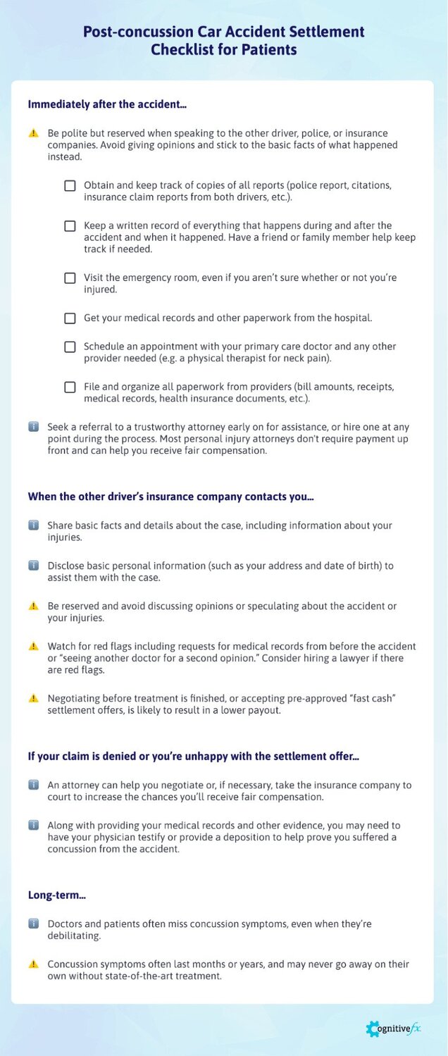 Patient Guide to PostConcussion Syndrome Car Accident Settlements
